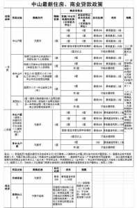 快珍藏！2019年中山最新限购、房贷、税费、降户政策汇总-5.jpg