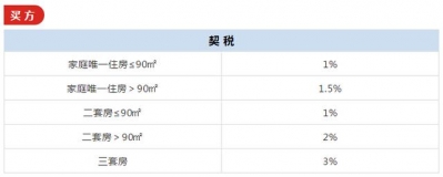 快珍藏！2019年中山最新限购、房贷、税费、降户政策汇总-8.jpg