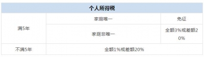 快珍藏！2019年中山最新限购、房贷、税费、降户政策汇总-10.jpg