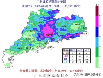 400毫米！东莞特年夜暴雨破汗青极值，网友：电瓶车被冲走一夜出睡-3.jpg