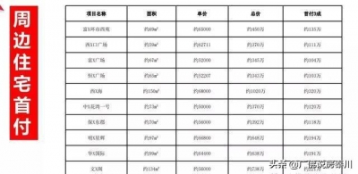 近来震动齐广州高低九新楼盘 性价比下吗？值得购置吗？-3.jpg