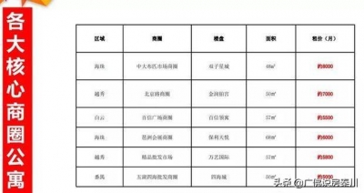 近来震动齐广州高低九新楼盘 性价比下吗？值得购置吗？-4.jpg