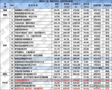 念战“老王”做邻人，时机去了｜深圳最新法拍房数据-7.jpg