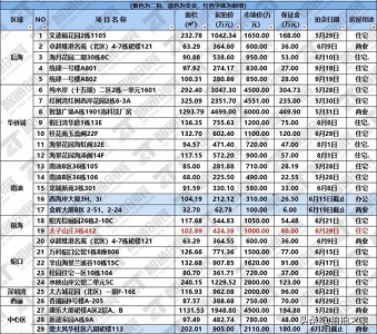 念战“老王”做邻人，时机去了｜深圳最新法拍房数据-6.jpg