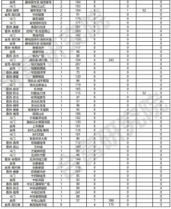 存案均价6.8万元/仄米！珠海上周室第网签413套，环跌19%！-3.jpg