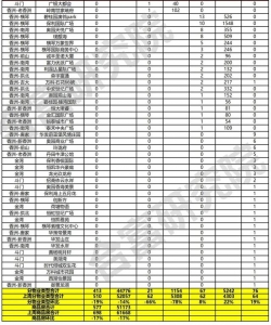 存案均价6.8万元/仄米！珠海上周室第网签413套，环跌19%！-4.jpg