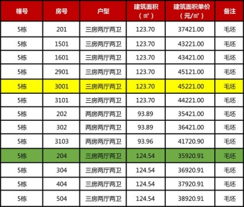 白旗最下破2万/㎡，横琴触顶7万/㎡！珠海2270套新居价钱暴光-5.jpg