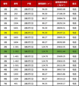 白旗最下破2万/㎡，横琴触顶7万/㎡！珠海2270套新居价钱暴光-10.jpg