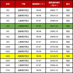 白旗最下破2万/㎡，横琴触顶7万/㎡！珠海2270套新居价钱暴光-16.jpg