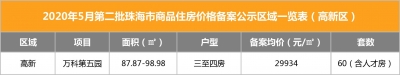 白旗最下破2万/㎡，横琴触顶7万/㎡！珠海2270套新居价钱暴光-15.jpg