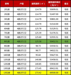 白旗最下破2万/㎡，横琴触顶7万/㎡！珠海2270套新居价钱暴光-18.jpg