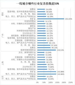 都会苏醒比拼，广州为何能年夜幅甩开北上深-5.jpg