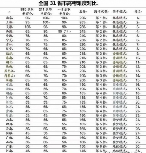 2020各省下考易度预估！广东竟是天堂形式？-5.jpg