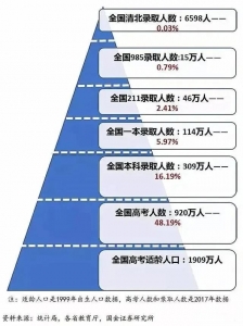 2020各省下考易度预估！广东竟是天堂形式？-2.jpg