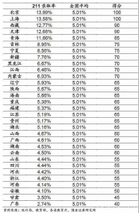 2020各省下考易度预估！广东竟是天堂形式？-9.jpg