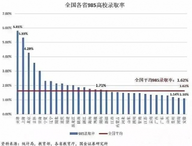 2020各省下考易度预估！广东竟是天堂形式？-8.jpg