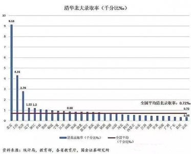 2020各省下考易度预估！广东竟是天堂形式？-14.jpg