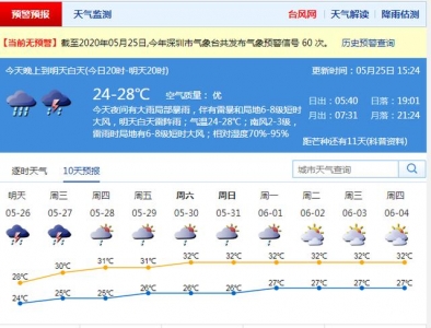 深圳26日起降火削弱，气鼓鼓温每日上升-1.jpg