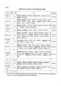 最新！2020中山9个区镇中小教招死计划！东区、石岐、西区有变-2.jpg