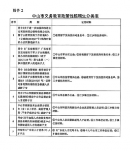 最新！2020中山9个区镇中小教招死计划！东区、石岐、西区有变-97.jpg