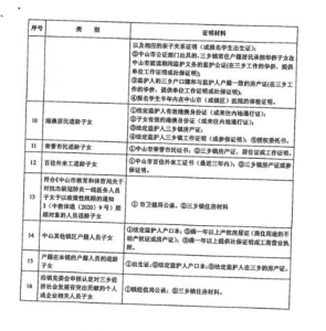 最新！2020中山9个区镇中小教招死计划！东区、石岐、西区有变-107.jpg