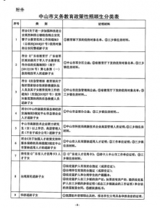 最新！2020中山9个区镇中小教招死计划！东区、石岐、西区有变-106.jpg