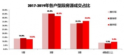 购圆市场去了！客岁广州7成两脚房贬价，成交仍是跌了15.3%-6.jpg