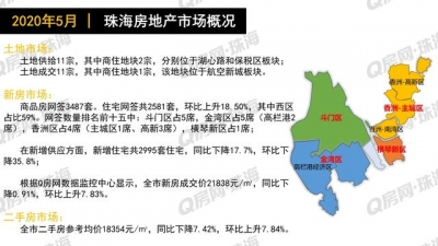 Q房数据 | 2020年5月珠海楼市陈述-3.jpg