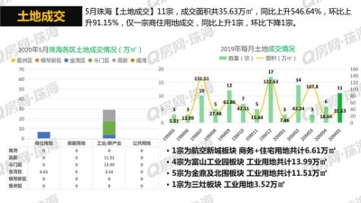 Q房数据 | 2020年5月珠海楼市陈述-7.jpg