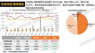 Q房数据 | 2020年5月珠海楼市陈述-20.jpg