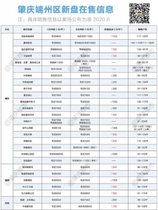 实的！端州11盘齐齐涨价！最下涨了1200元/仄-2.jpg