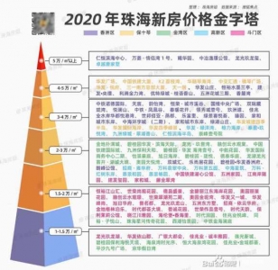 2020珠海新居价钱-1.jpg