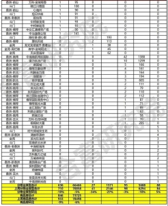 市场成交｜珠海5月18日至5月24日室第网签636套-4.jpg