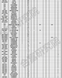 市场成交｜珠海5月18日至5月24日室第网签636套-3.jpg