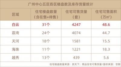 正在比照31个楼盘后，请自动拥抱那个利剑云“三好死”-1.jpg