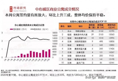 留意！佛山“公寓热”又返来了！27万购套房，您要吗？-3.jpg