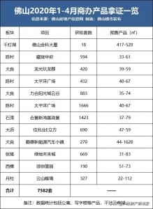 留意！佛山“公寓热”又返来了！27万购套房，您要吗？-7.jpg