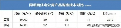 留意！佛山“公寓热”又返来了！27万购套房，您要吗？-5.jpg