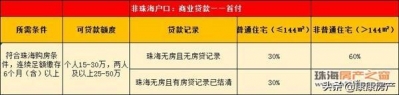 购房必看！最新止情！2020珠海最新购房、降户政策给您收拾整顿好了！-9.jpg