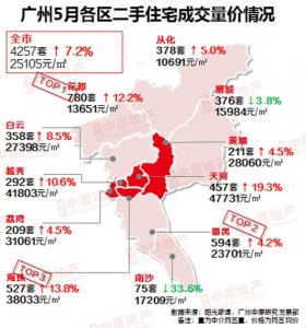 华夏天产：5月广州两脚室第中介网签量为4257宗 环比上涨7.2%-3.jpg