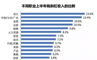 8538元！东莞均匀人为又上涨！对没有起，我拖后腿了-12.jpg