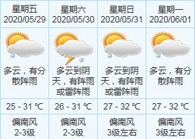 中山那里要交通管束，少达3个月 | 晨安，中山-4.jpg