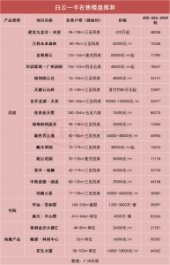 吐血收拾整顿！广州最新居价舆图暴光！245个新盘价钱出炉-6.jpg