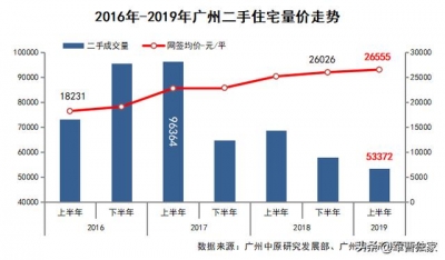 广州两脚房两天跌7000元/仄圆！挨响楼市贬价第一枪-8.jpg