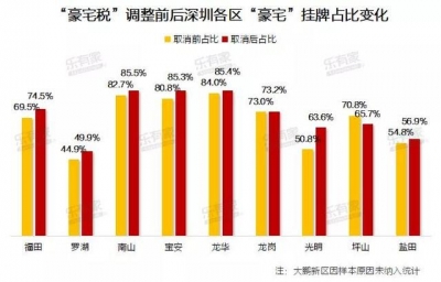 深漂深圳购房记：看房150套，40个小区，尾付200万！-16.jpg