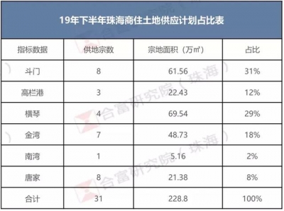 新盘紧张！那大概是2019珠海主乡区上车最好的时机-1.jpg