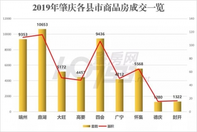 肇庆版后浪！百亿财产减持，楼宇经济背好，又有60亩商住天进市-11.jpg