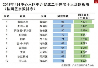 那个板块成交量，广州第一，黄埔第一-5.jpg