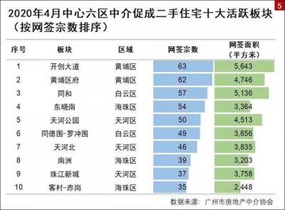 那个板块成交量，广州第一，黄埔第一-2.jpg