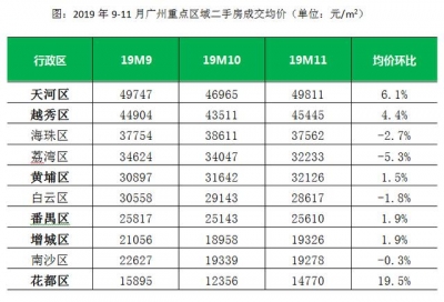 广州两脚房查询拜访：年夜里积贬价，调低20万仍卖没有进来-2.jpg